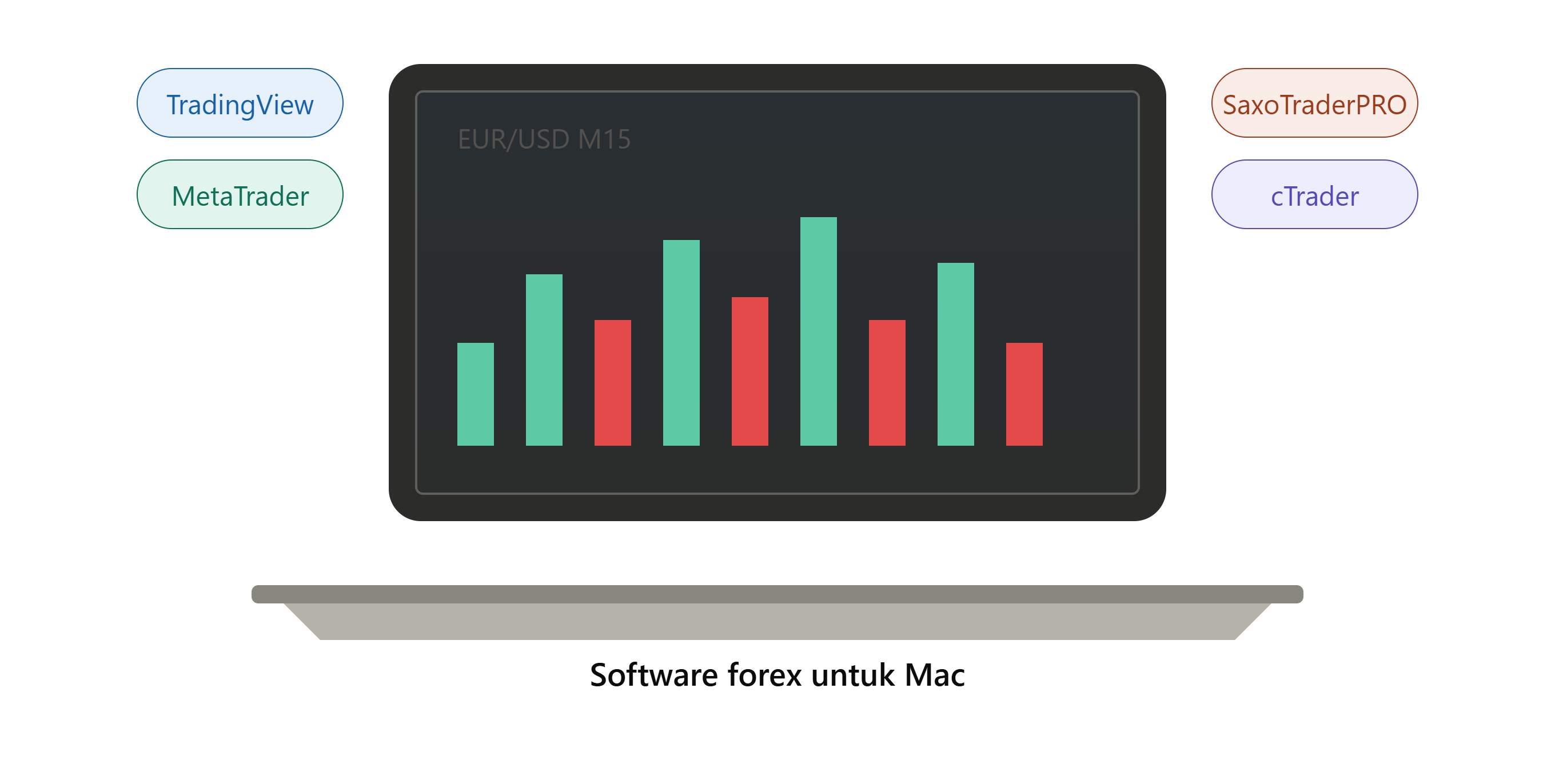 Forex Software for Mac: Panduan Memilih Platform Trading yang Cocok untuk MacBook