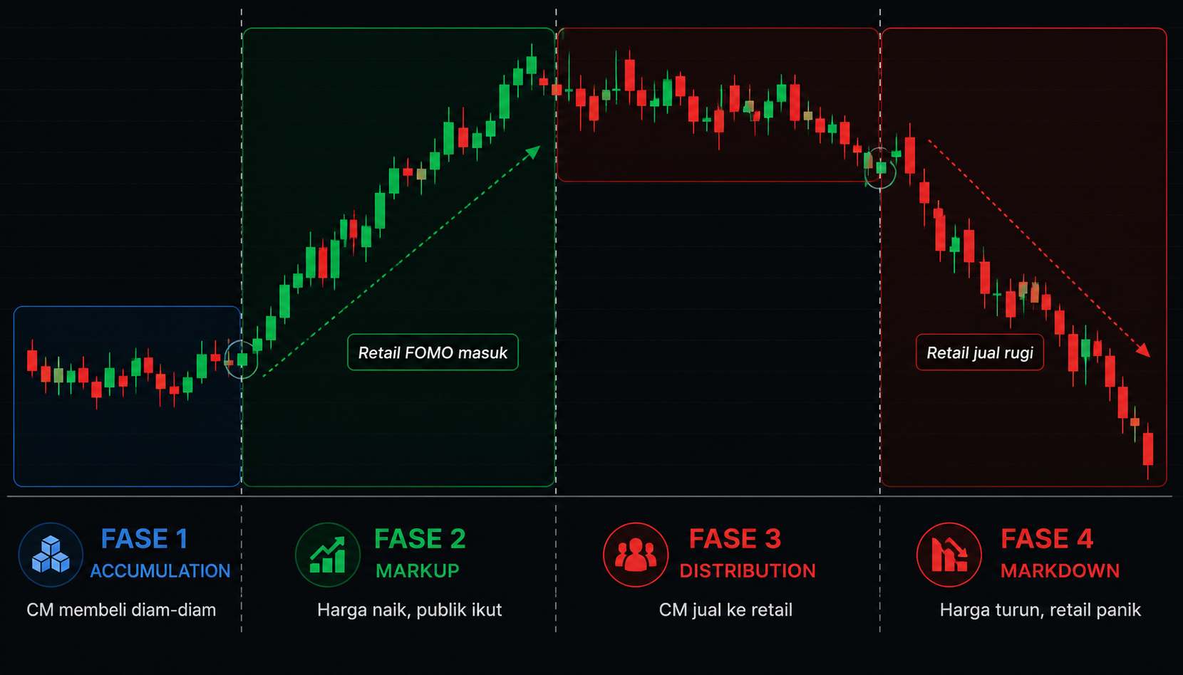 Composite dalam Trading: Pengertian, Cara Kerja, dan Fungsinya untuk Trader