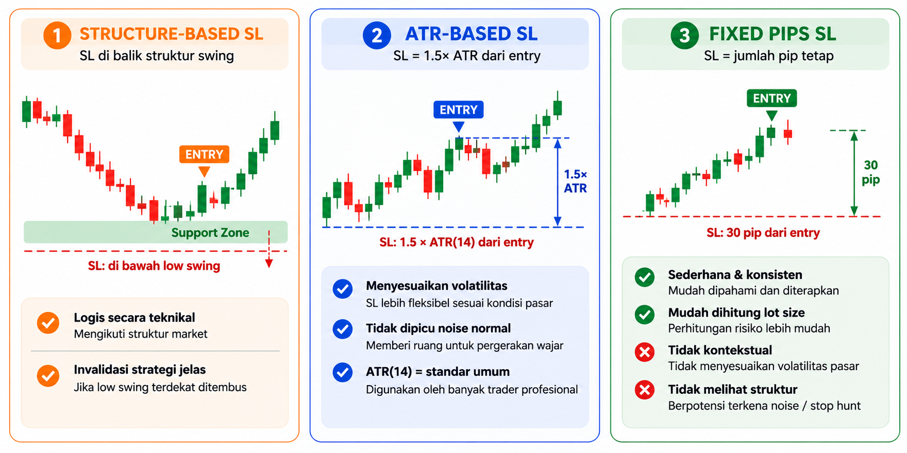 Apa Itu Exit dalam Trading? Cara Menutup Posisi dengan Profit Maksimal