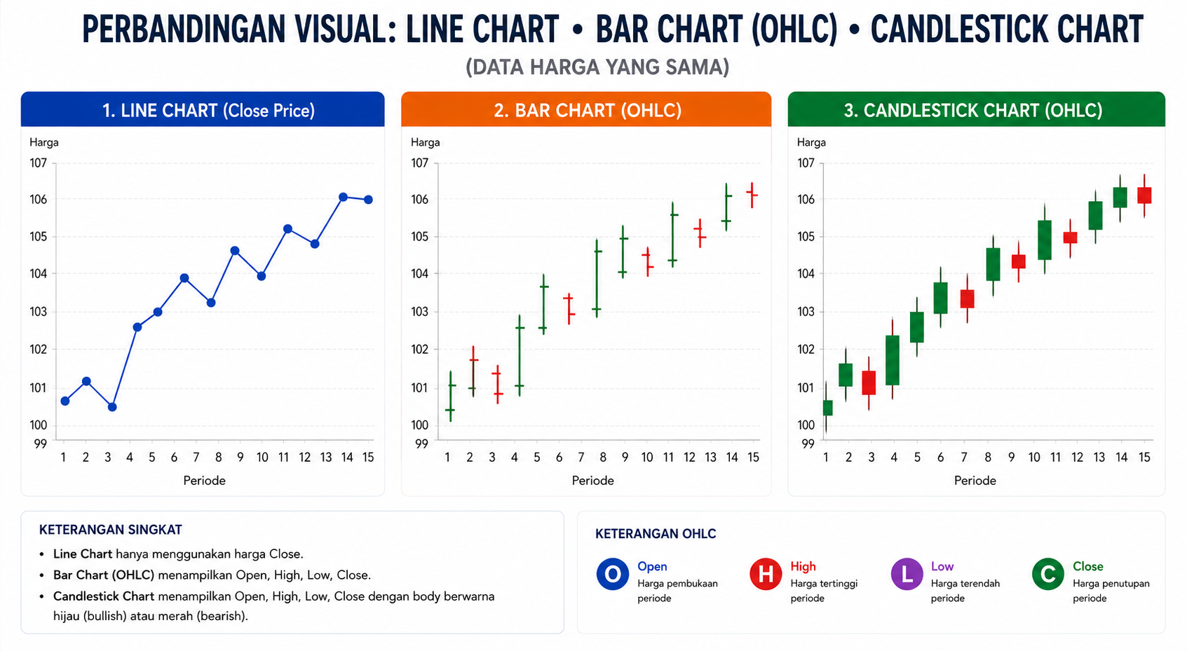 Mengenal Chart Trading dalam Forex: Jenis Grafik dan Cara Analisisnya