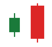 Fondasi Analisis Teknikal Filosofi, Jenis Chart, dan Cara Membaca Candlestick dari Nol