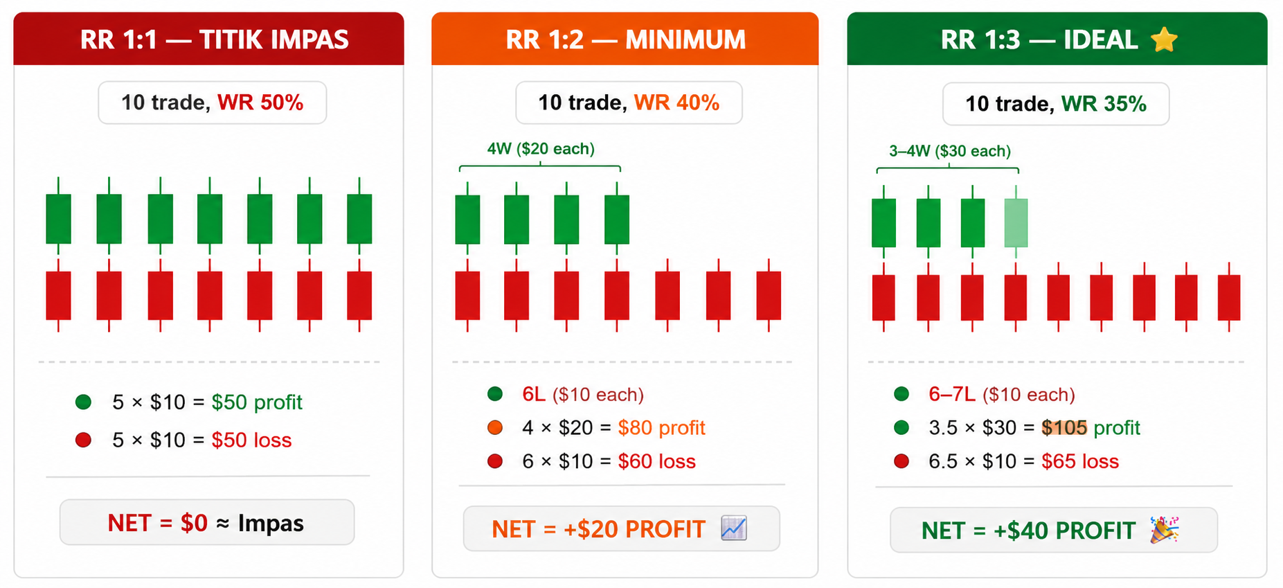 Apa Itu Exit dalam Trading? Cara Menutup Posisi dengan Profit Maksimal