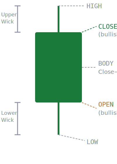 Fondasi Analisis Teknikal Filosofi, Jenis Chart, dan Cara Membaca Candlestick dari Nol