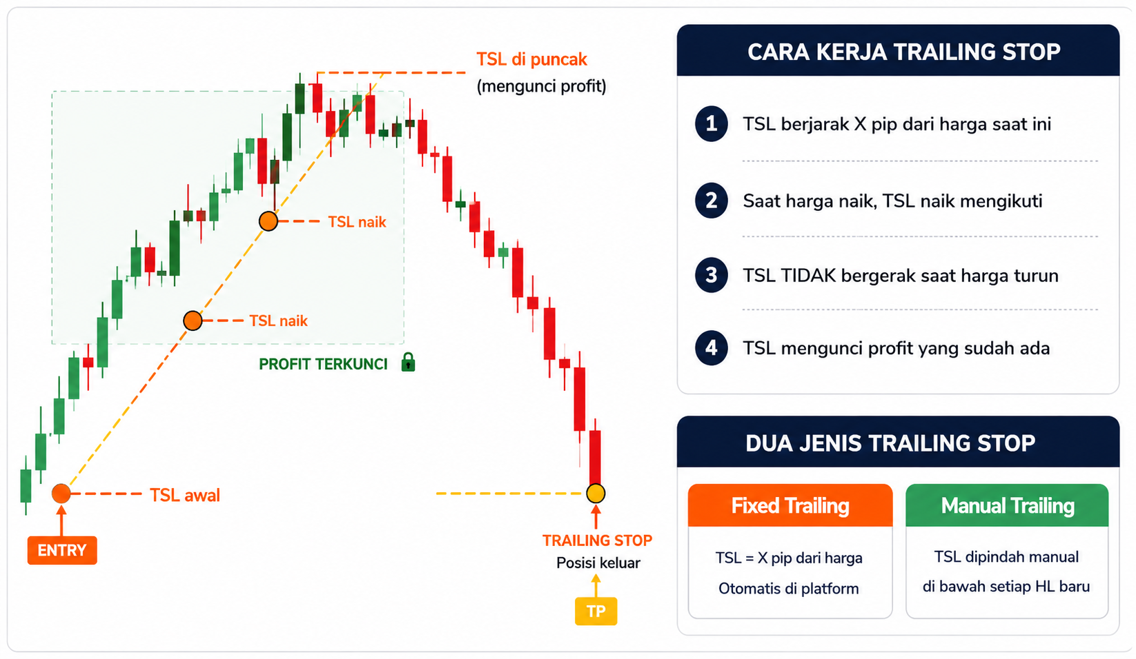 Apa Itu Exit dalam Trading? Cara Menutup Posisi dengan Profit Maksimal