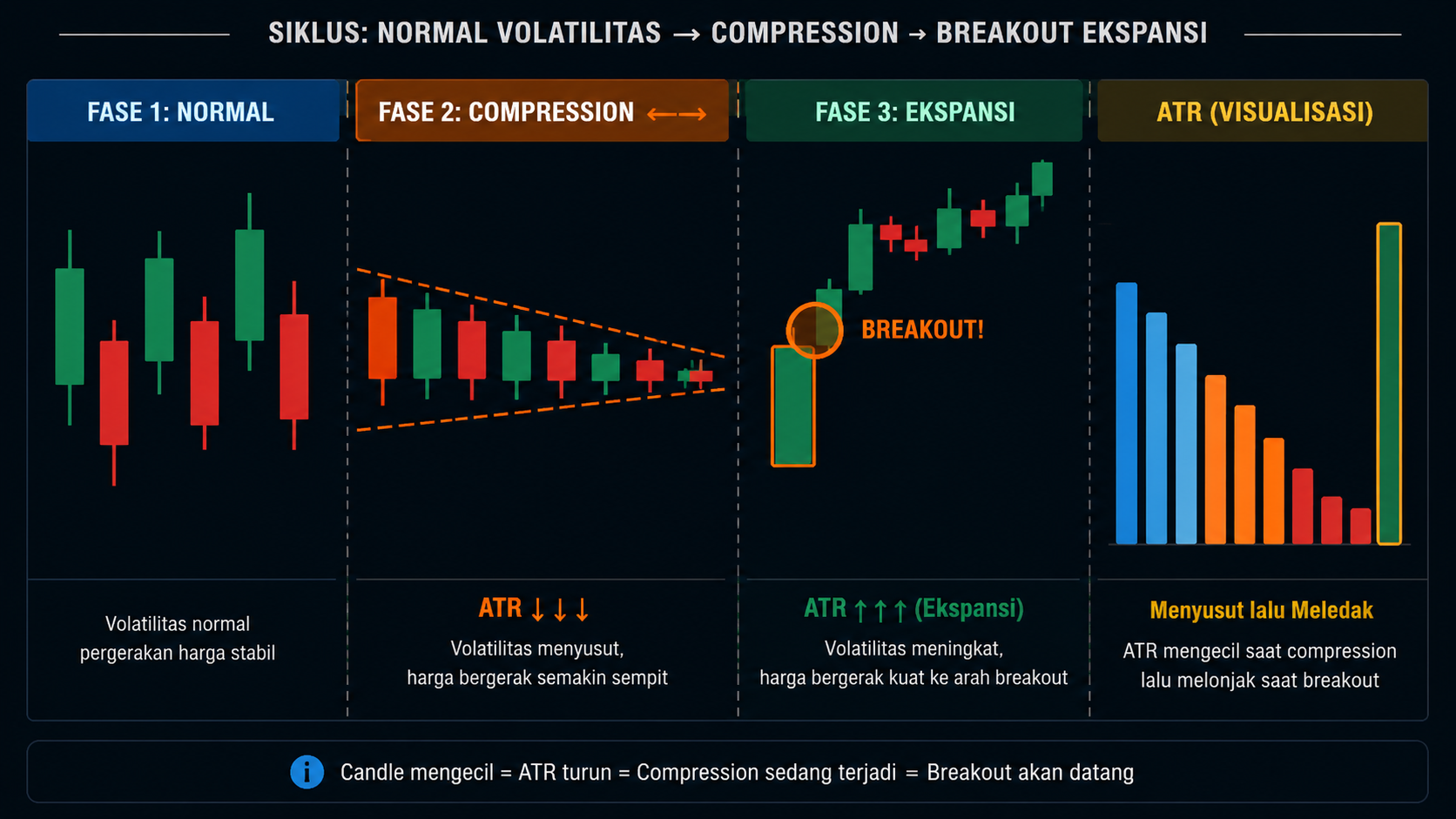 Apa Itu Compression? Cara Membaca Sinyal Sebelum Breakout