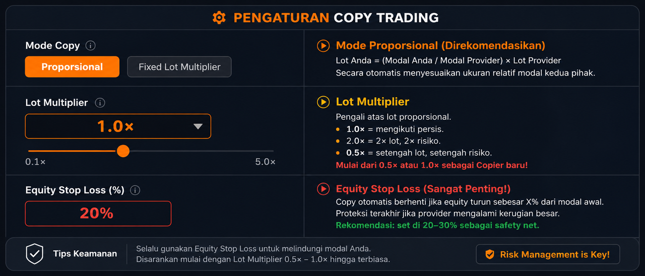 Belajar Menjadi Copier yang Cerdas Sebelum Mulai Copy Trading di Platform Followme