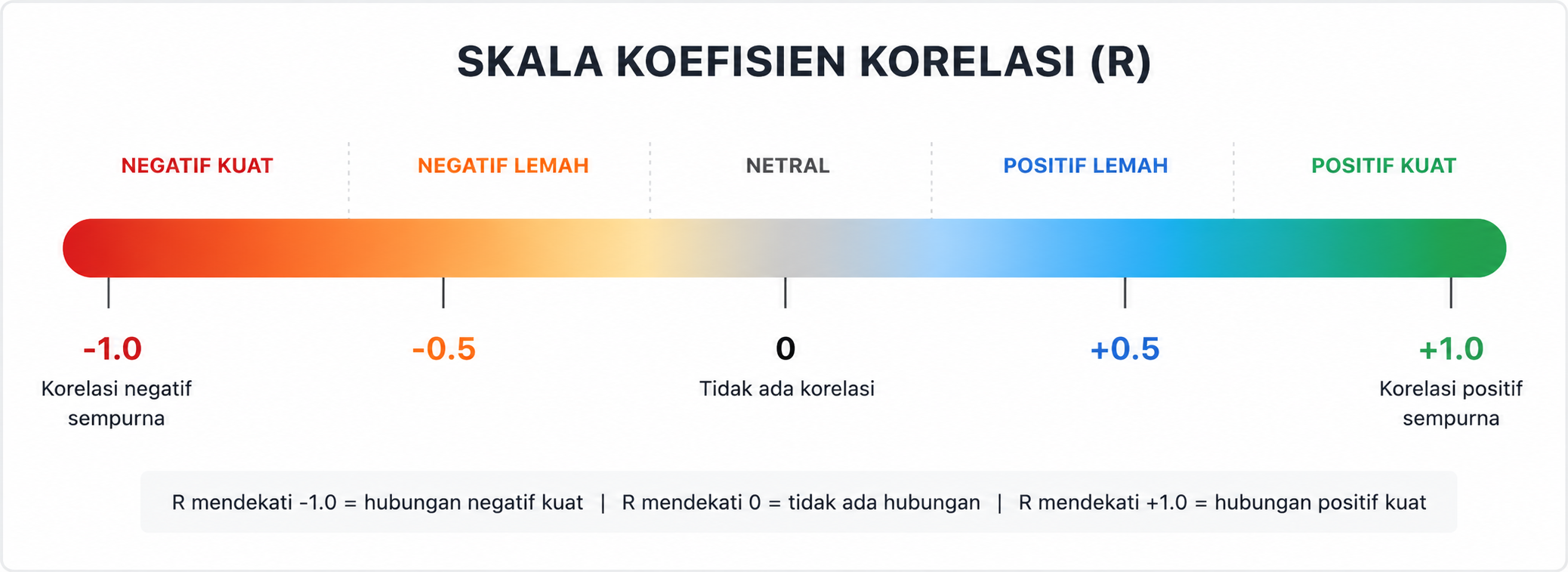 Correlation dalam Trading Forex: Arti Korelasi Positif, Negatif, dan Netral