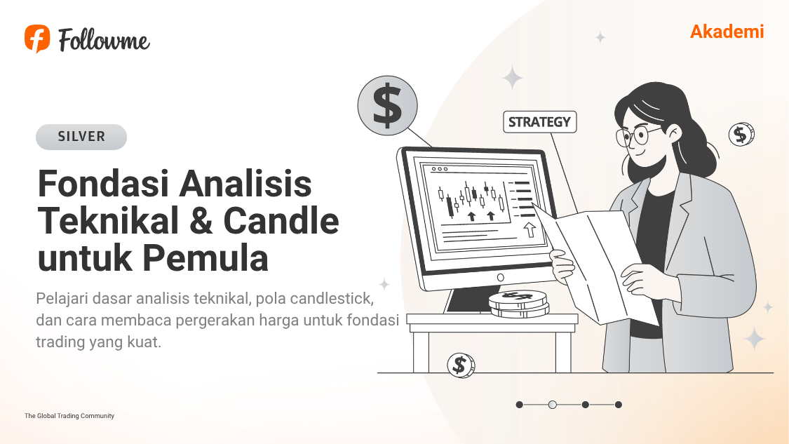 Fondasi Analisis Teknikal Filosofi, Jenis Chart, dan Cara Membaca Candlestick dari Nol