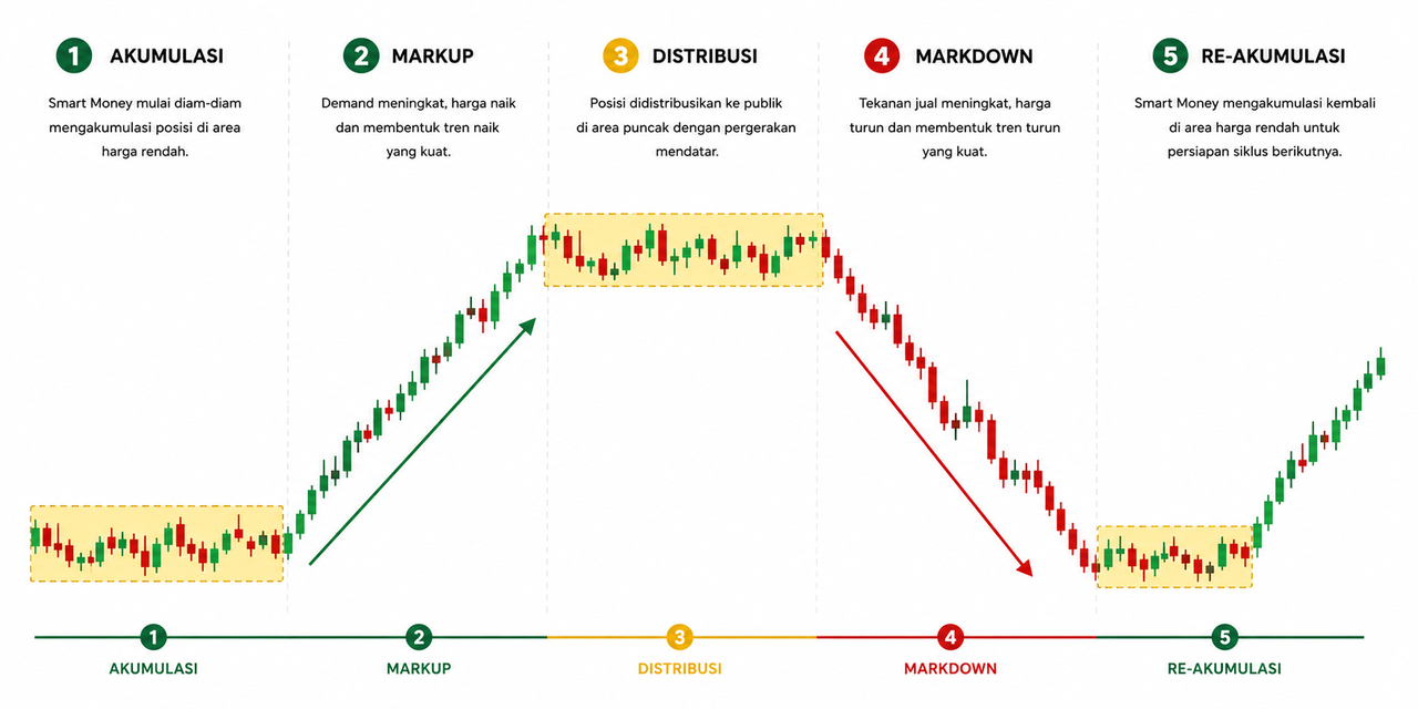 Cara Mendeteksi Downtrend dengan Akurat untuk Menghindari Kerugian