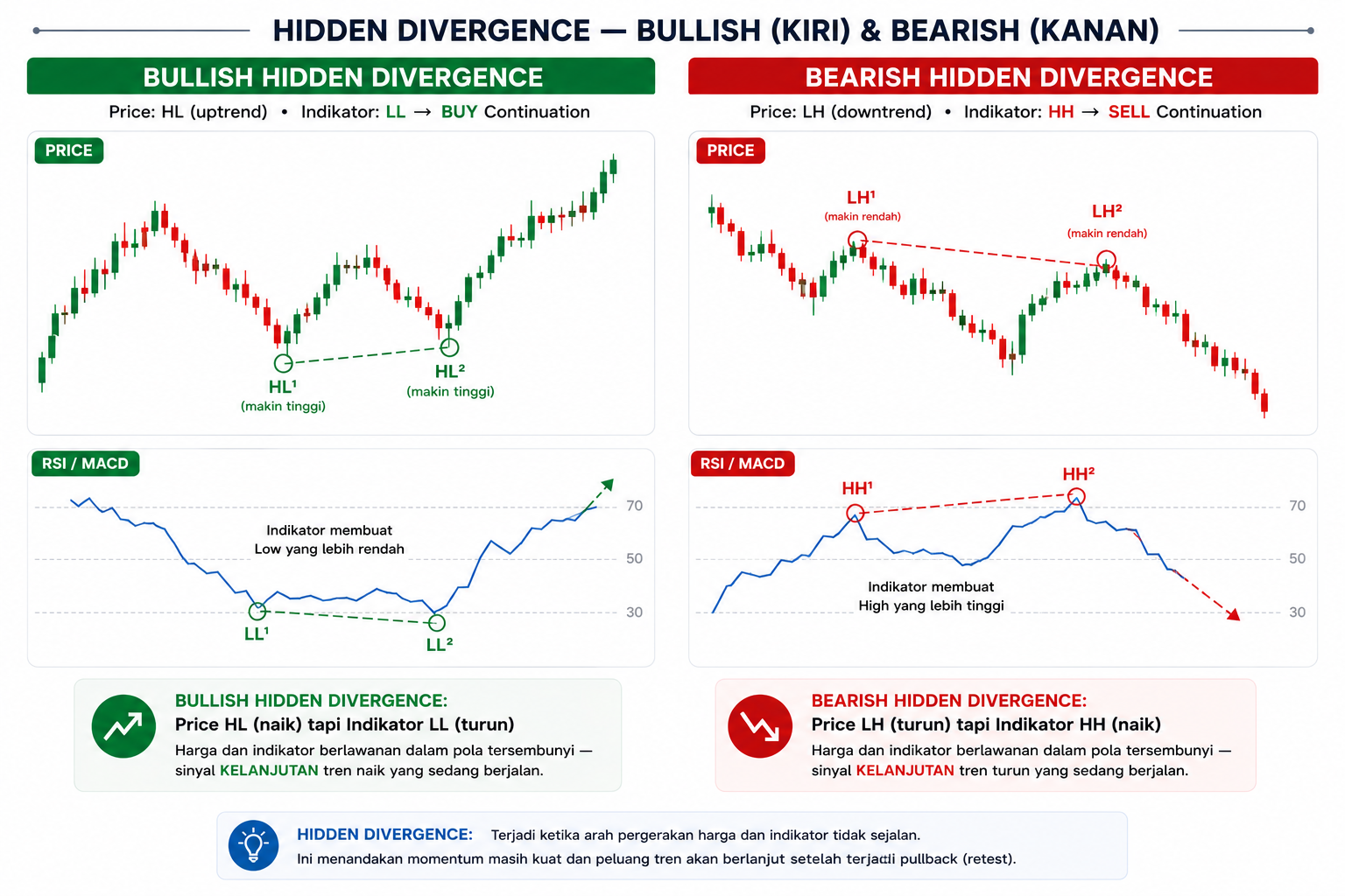 Divergence dalam Trading Forex: Pengertian, Jenis, dan Cara Menggunakannya