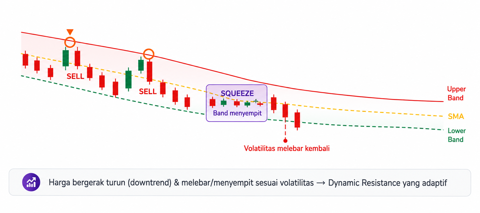 Apa Itu Dynamic Resistance? Cara Menggunakannya untuk Menentukan Entry 
