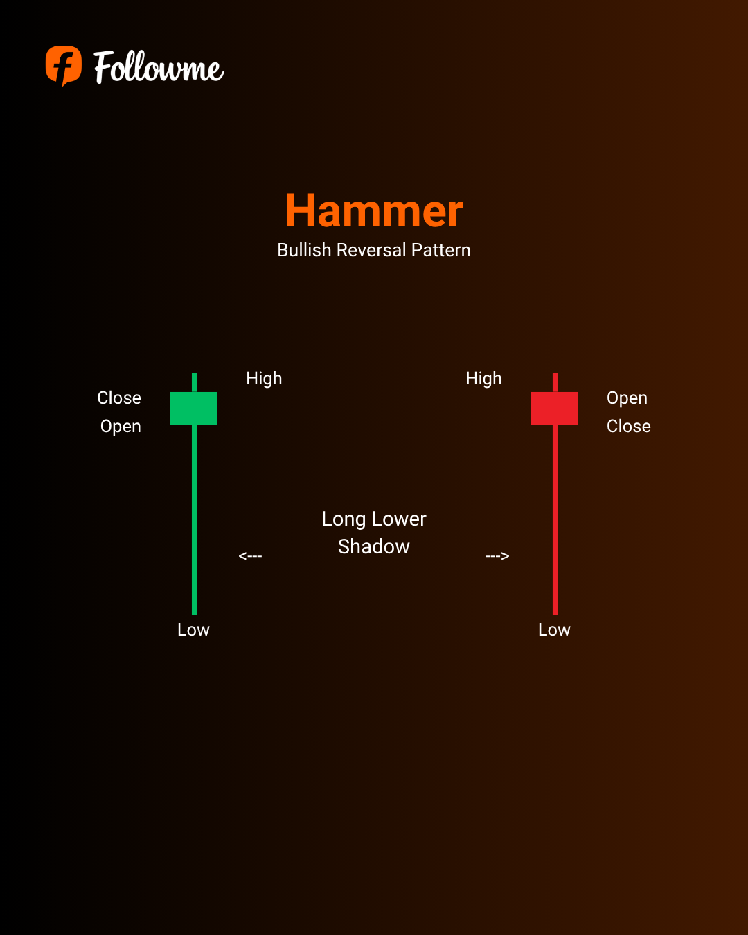 Munehisa Homma: The Man Behind Every Candlestick