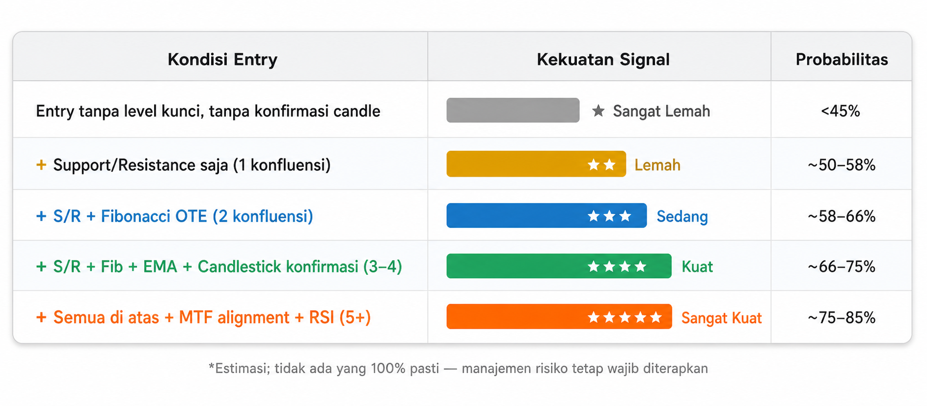 Entry Bukan Asal Klik: Temukan Momen Terbaik untuk Masuk Pasar