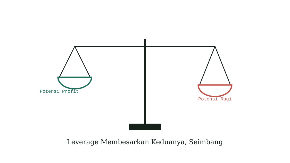 US30 Forex Itu Apa Sebenarnya? Ini yang Perlu Kamu Tahu Sebelum Open Posisi