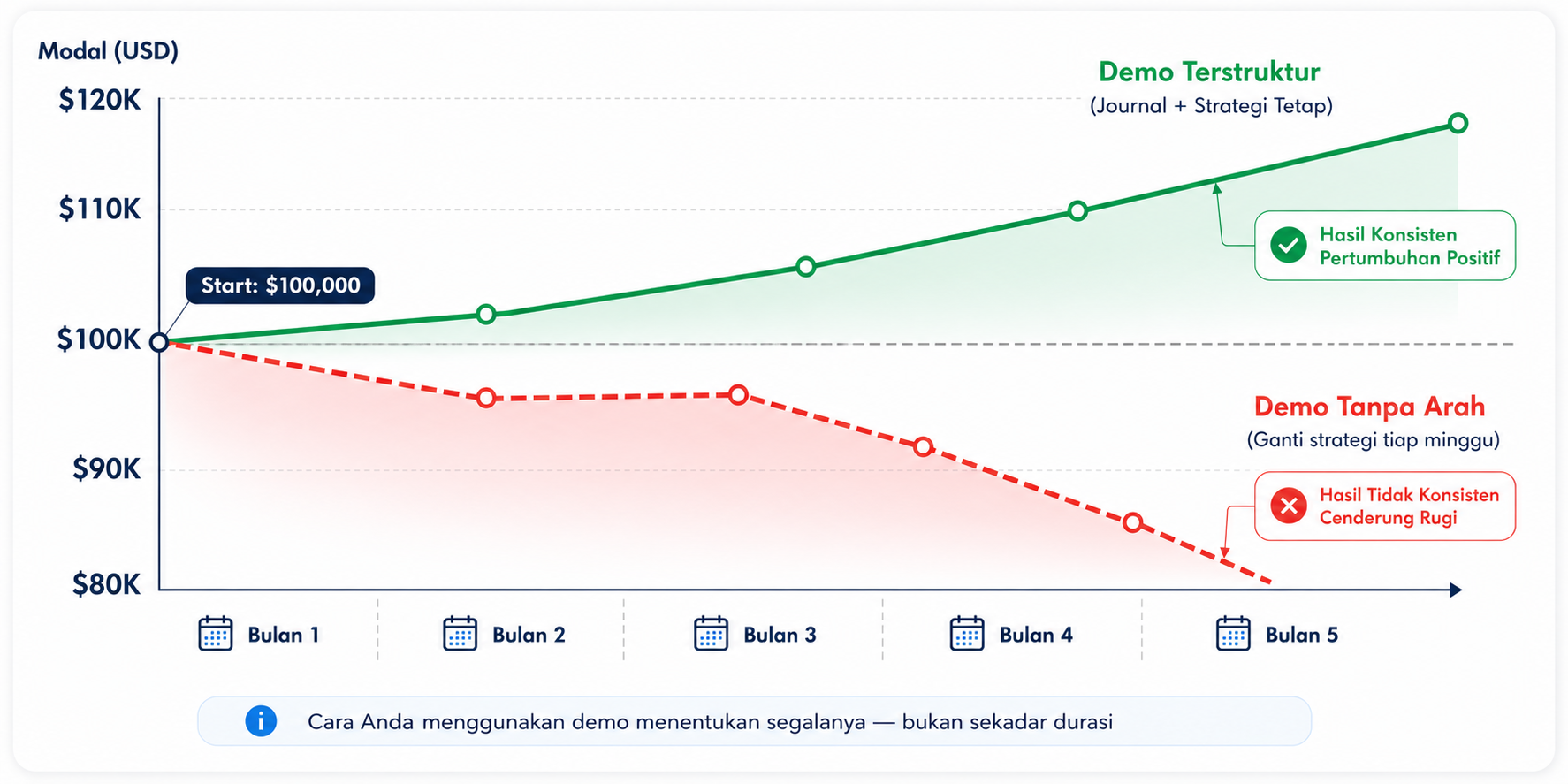 Apa Itu Demo Forex? Cara Belajar Trading Tanpa Risiko untuk Trader Pemula