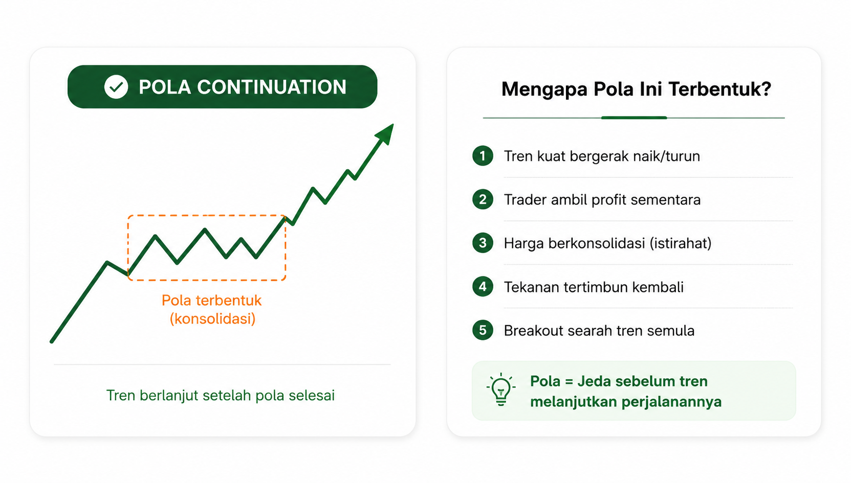 Continuation Chart Patterns: Triangle, Flag, Pennant, Wedge, dan Cara Menghitung Target