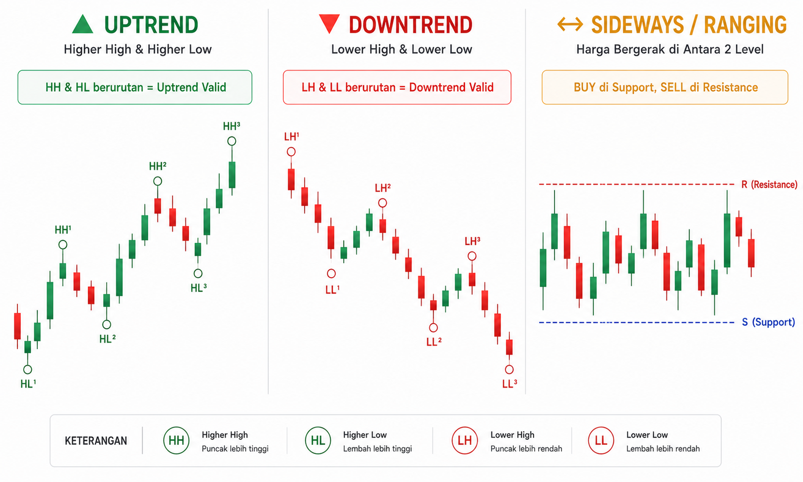 Mengenal Chart Trading dalam Forex: Jenis Grafik dan Cara Analisisnya