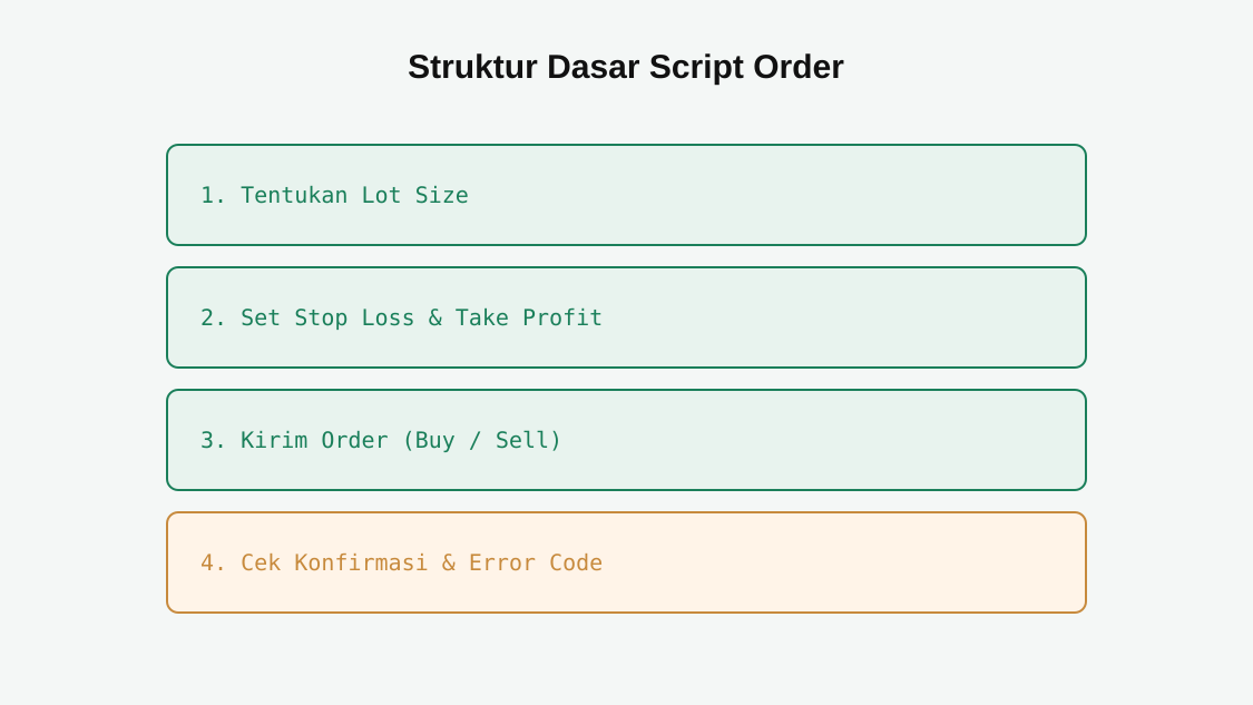 Script Forex Buy Sell: Apa Itu dan Perlu Dipertimbangkan Sebelum Pakai