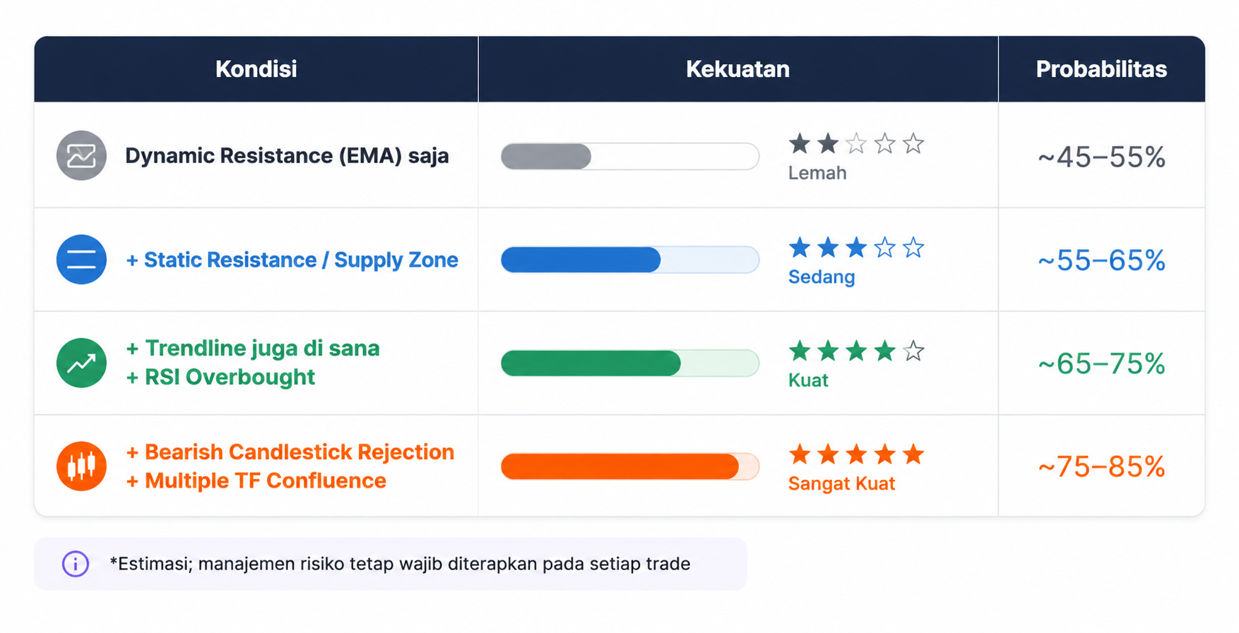 Apa Itu Dynamic Resistance? Cara Menggunakannya untuk Menentukan Entry 