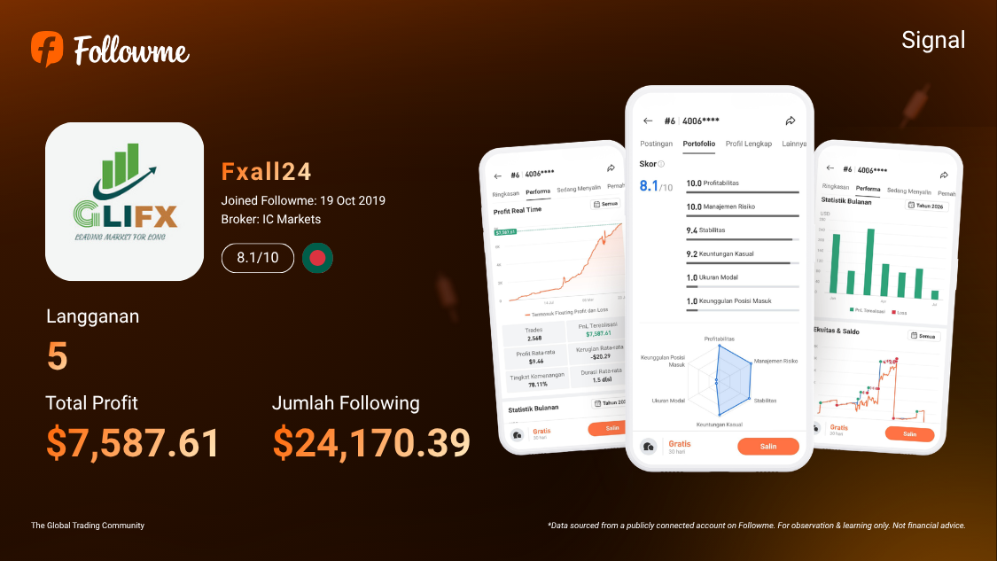 CopyTrade Paling Aman? Pemain Lama Followme Ini Buktikan Konsistensi Profit!