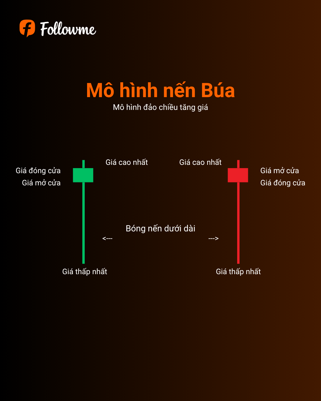 Munehisa Homma: Huyền Thoại Đằng Sau Mọi Cây Nến Nhật