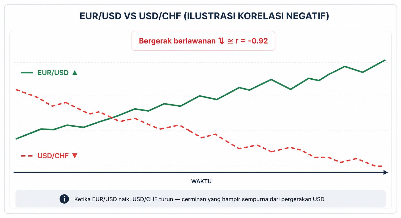 Correlation dalam Trading Forex: Arti Korelasi Positif, Negatif, dan Netral