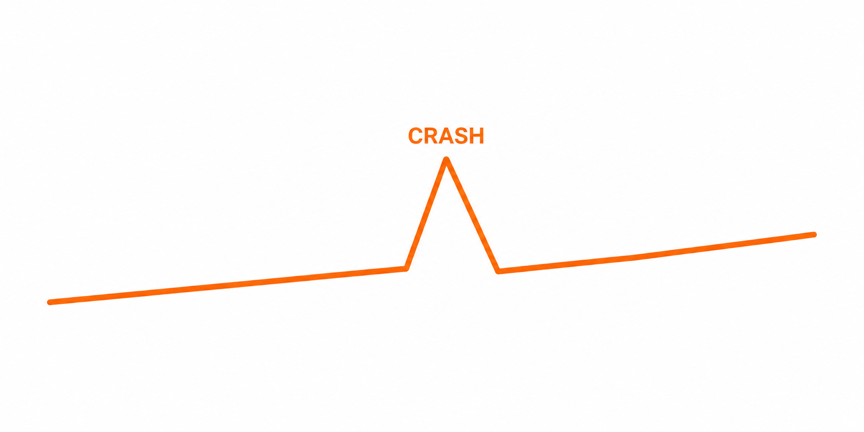 Red Flags Provider dan Cara Menghitung Risiko Copy Trading Berdasarkan Modal Anda