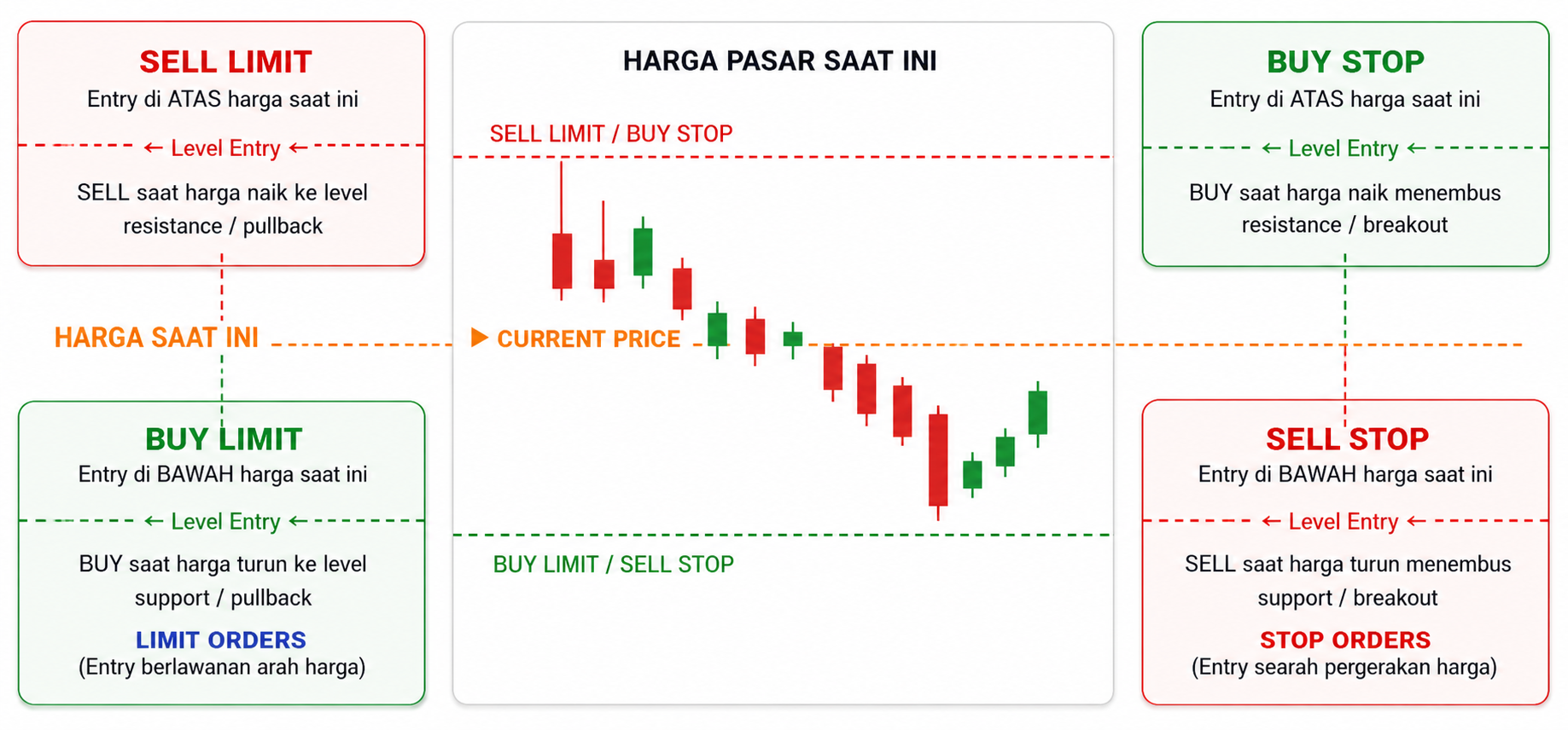 Entry Bukan Asal Klik: Temukan Momen Terbaik untuk Masuk Pasar