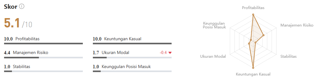 Rahasia Performa Jadan di XAU/USD: 5.791 Trade dan Win Rate 90,84%