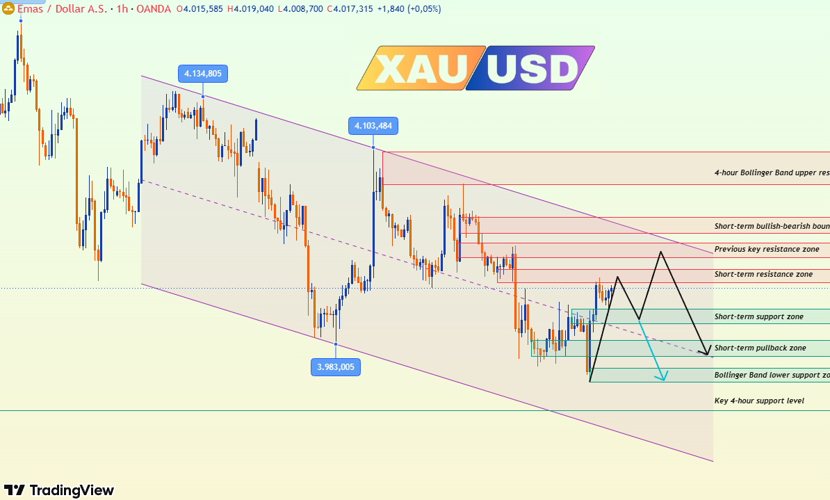 Analisis Emas & Strategi Trading | 20 Juli