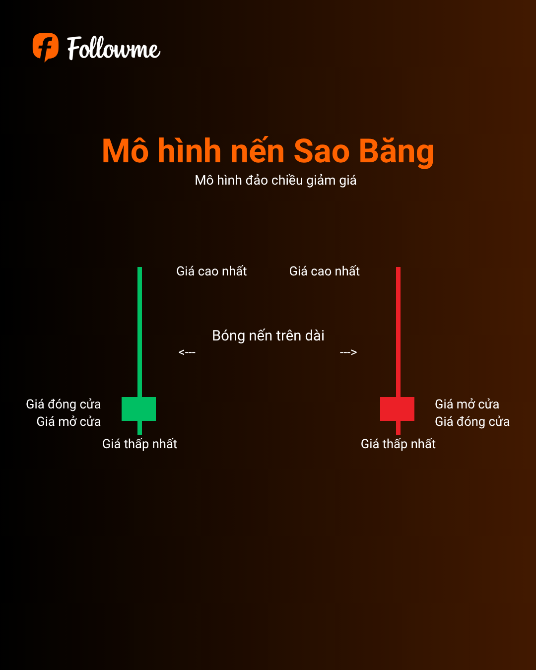Munehisa Homma: Huyền Thoại Đằng Sau Mọi Cây Nến Nhật