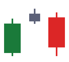 Fondasi Analisis Teknikal Filosofi, Jenis Chart, dan Cara Membaca Candlestick dari Nol