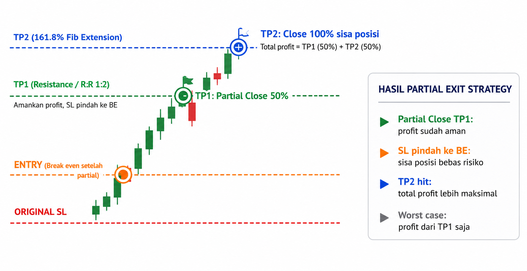 Apa Itu Exit dalam Trading? Cara Menutup Posisi dengan Profit Maksimal