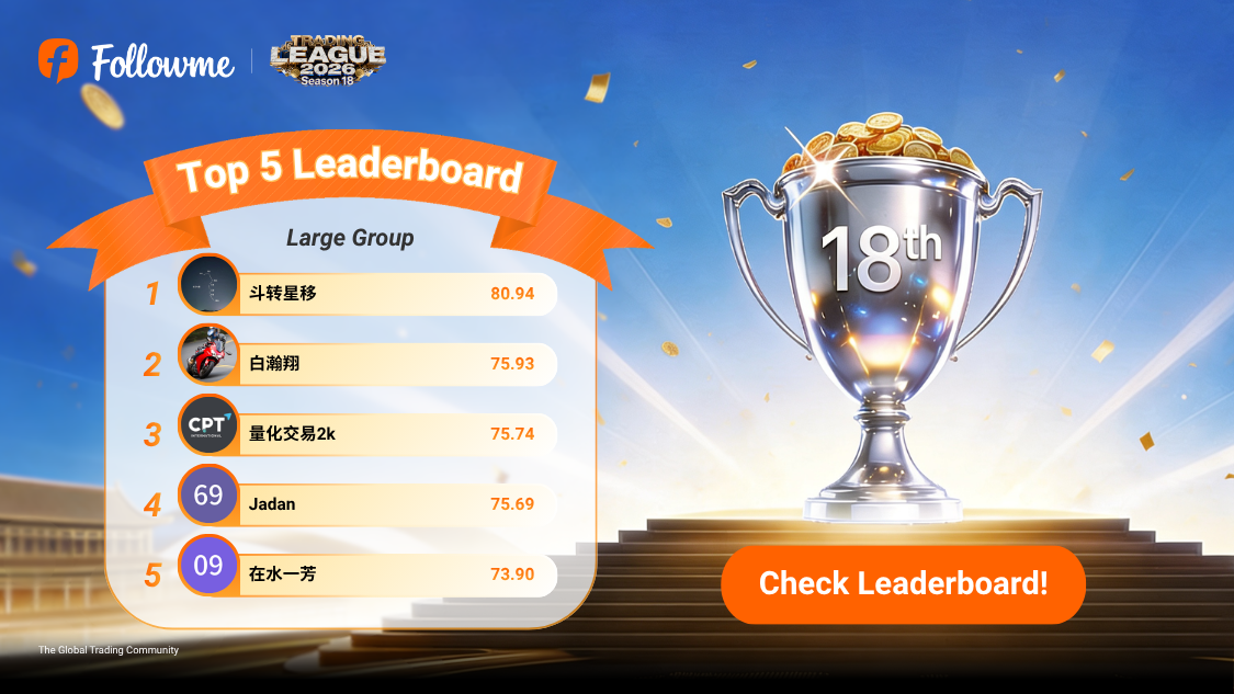 Trading League Season 18 Ranking Update [As of 30 June 2026]