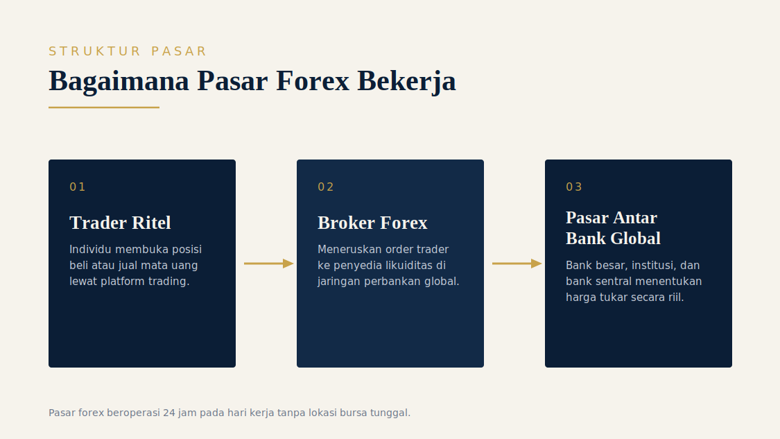 Forex Itu Apa? Ini Penjelasan Lengkap untuk Trader Pemula
