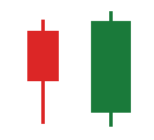 Fondasi Analisis Teknikal Filosofi, Jenis Chart, dan Cara Membaca Candlestick dari Nol