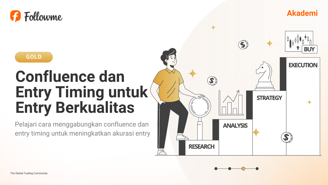 Confluence dan Entry Timing: Cara Menggabungkan Semua Faktor Menjadi Entry Berkualitas Tinggi