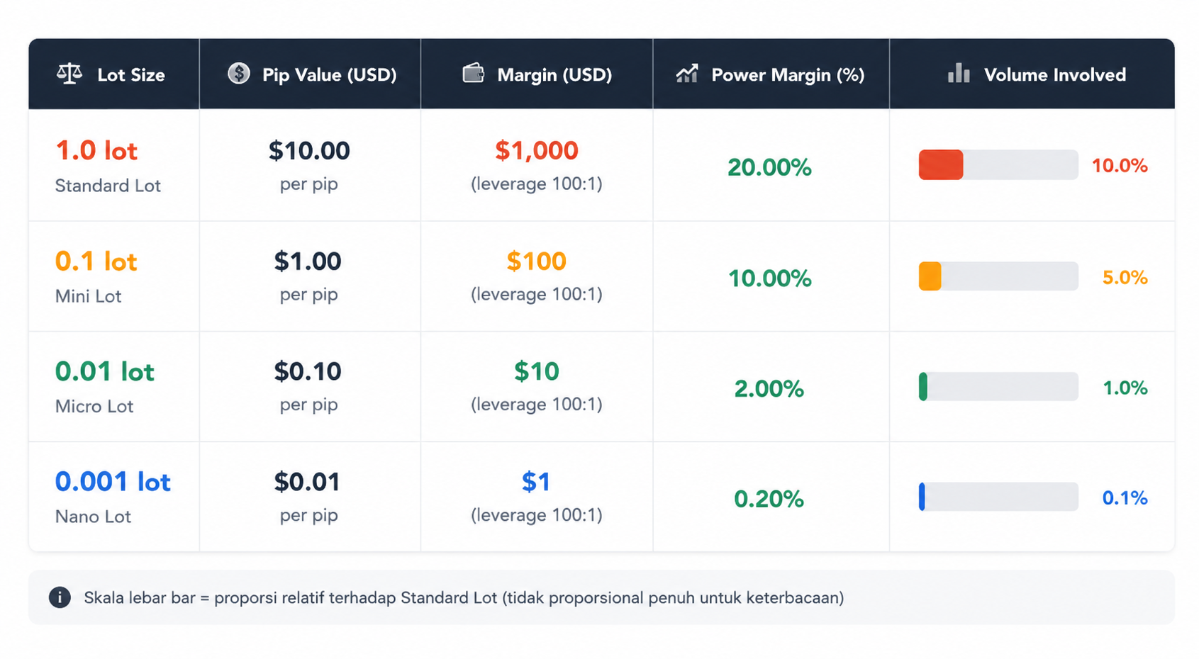 Apa Itu Contract Size? Pengertian, Contoh, dan Cara Menghitung dalam Forex