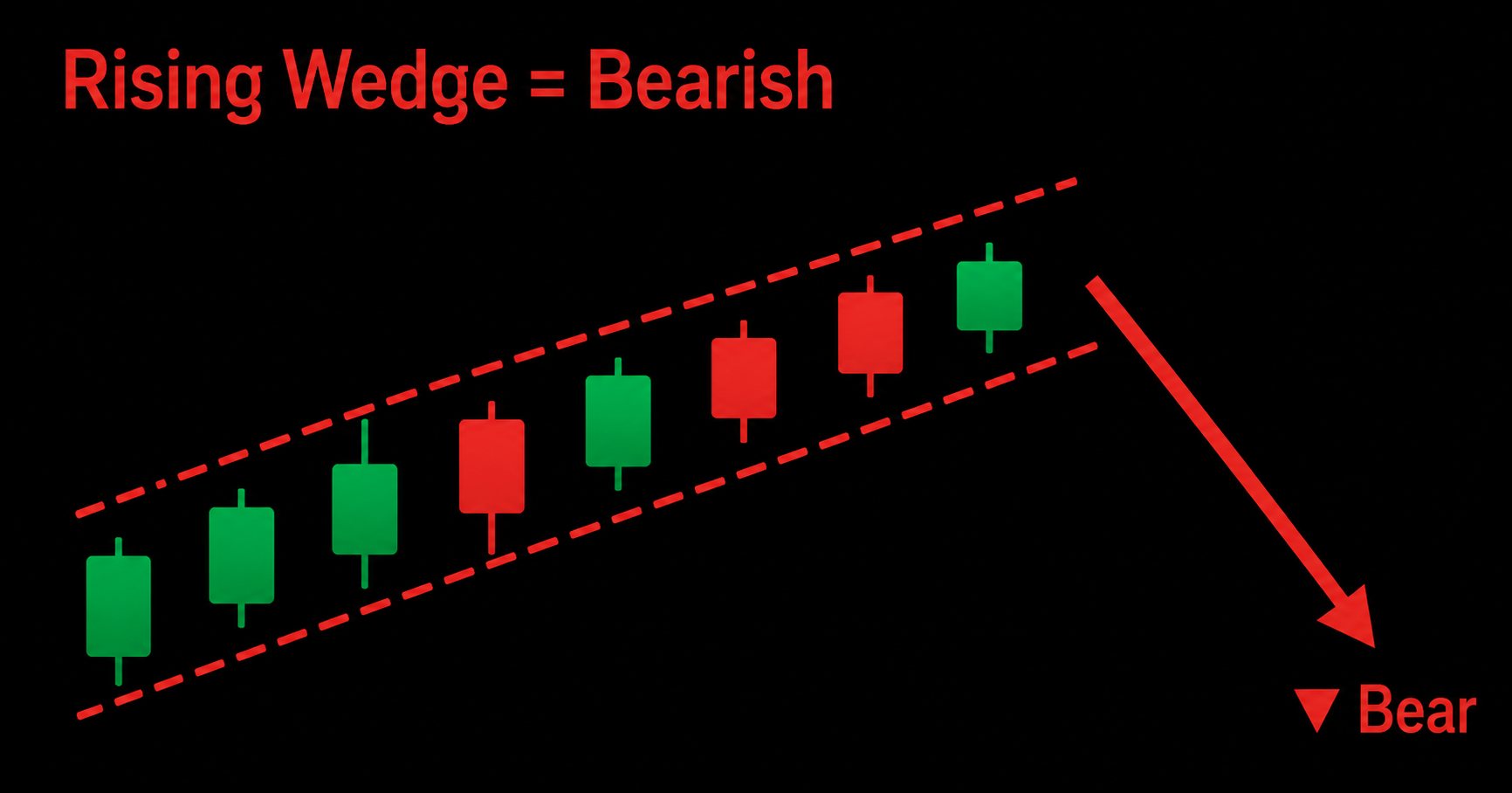 Apa Itu Compression? Cara Membaca Sinyal Sebelum Breakout
