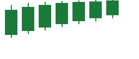 Fondasi Analisis Teknikal Filosofi, Jenis Chart, dan Cara Membaca Candlestick dari Nol