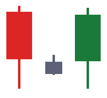 Fondasi Analisis Teknikal Filosofi, Jenis Chart, dan Cara Membaca Candlestick dari Nol