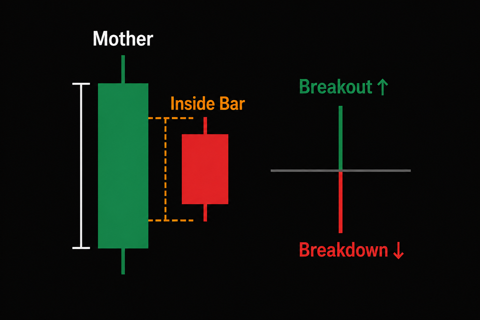 Apa Itu Compression? Cara Membaca Sinyal Sebelum Breakout