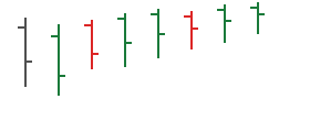 Fondasi Analisis Teknikal Filosofi, Jenis Chart, dan Cara Membaca Candlestick dari Nol