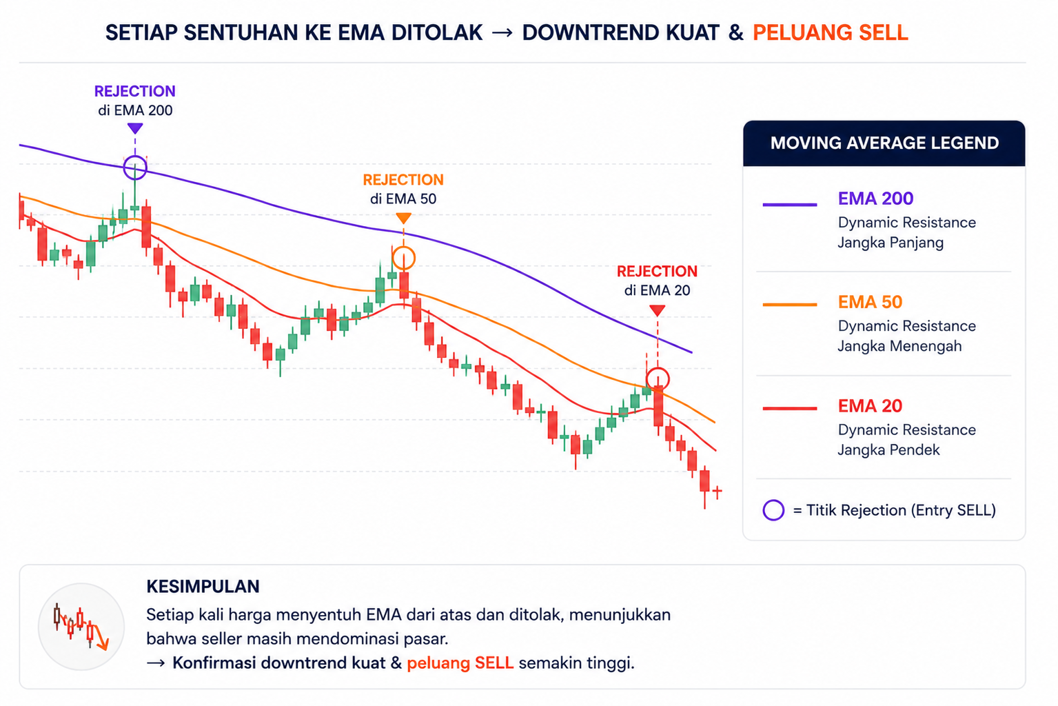 Apa Itu Dynamic Resistance? Cara Menggunakannya untuk Menentukan Entry 