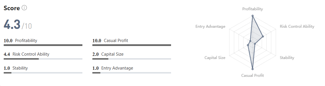 Modal $1.192 Jadi Profit $9.281! Rahasia Trader XAU/USD dengan Win Rate 90.97%