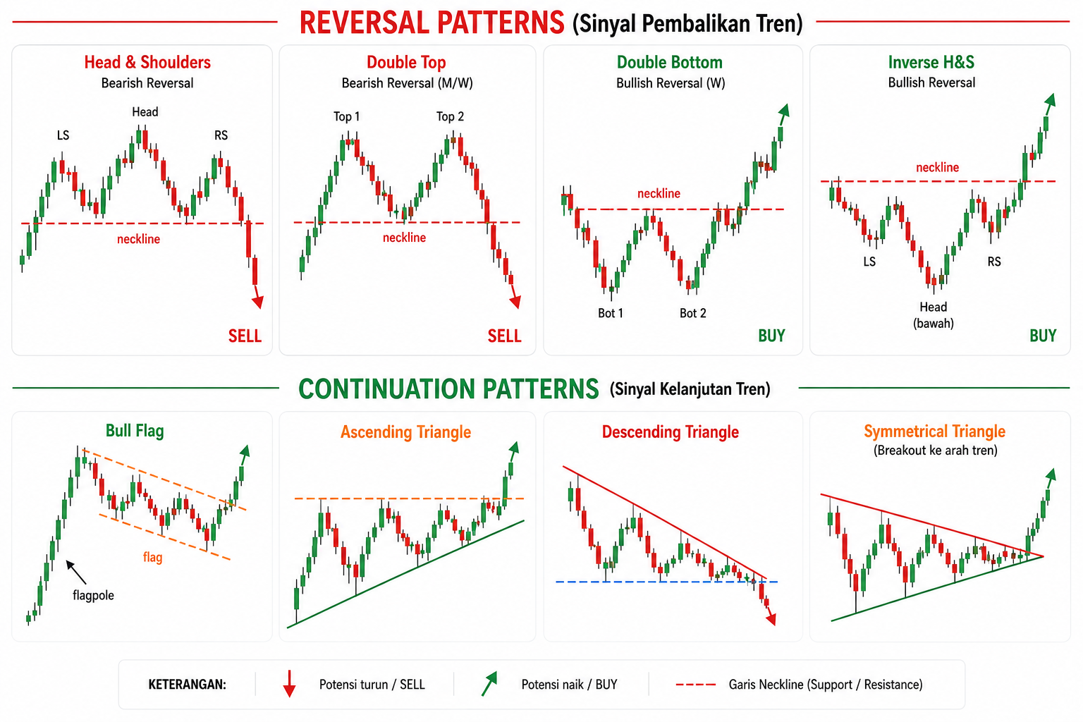 Mengenal Chart Trading dalam Forex: Jenis Grafik dan Cara Analisisnya