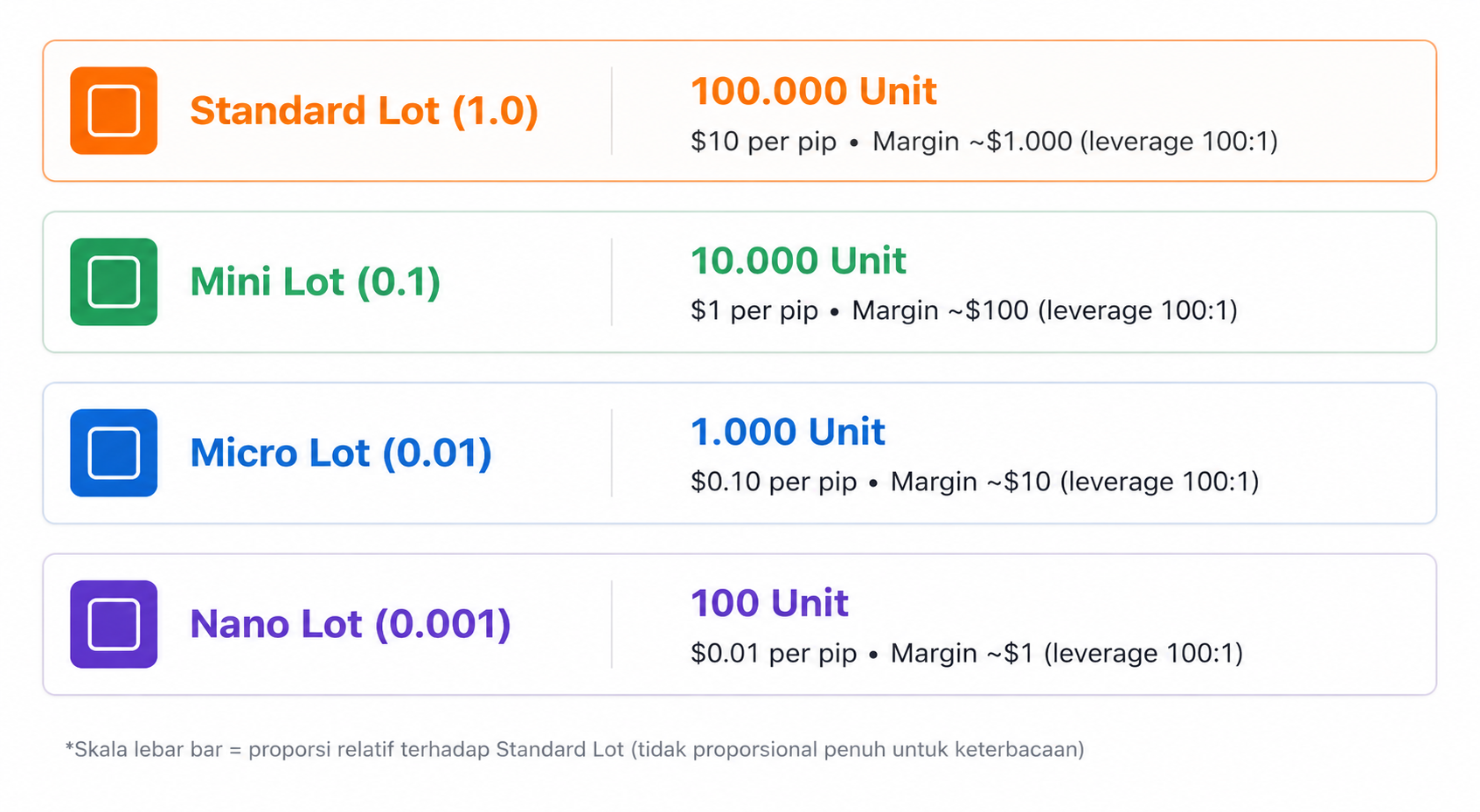 Apa Itu Contract Size? Pengertian, Contoh, dan Cara Menghitung dalam Forex