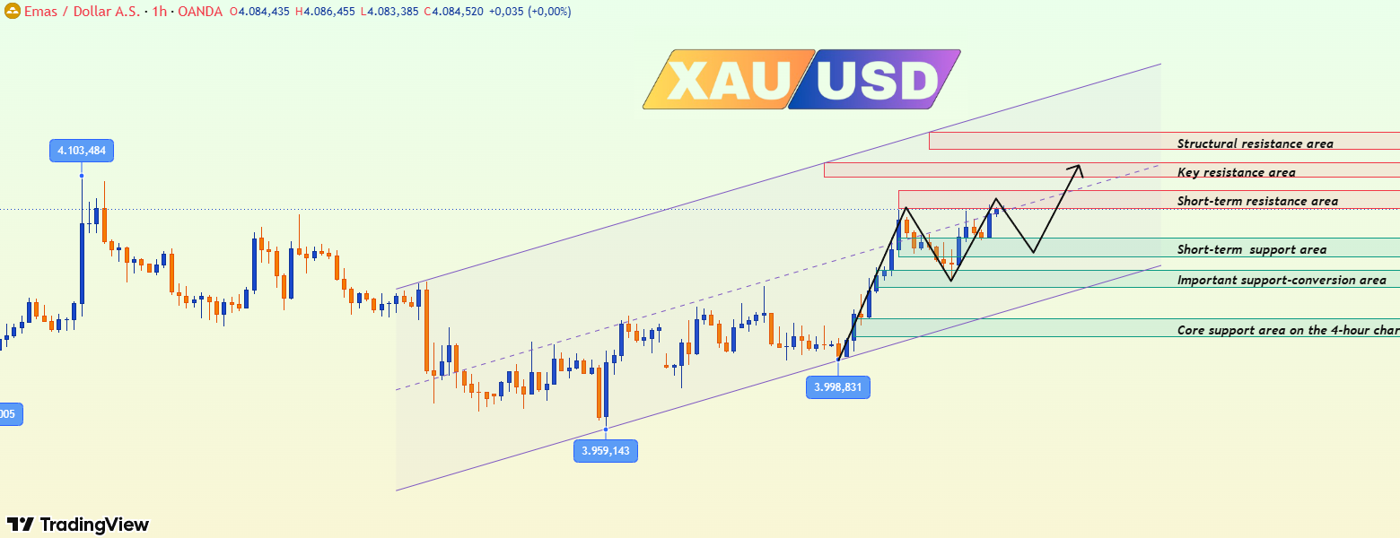Analisis Emas & Strategi Trading | 22 Juli