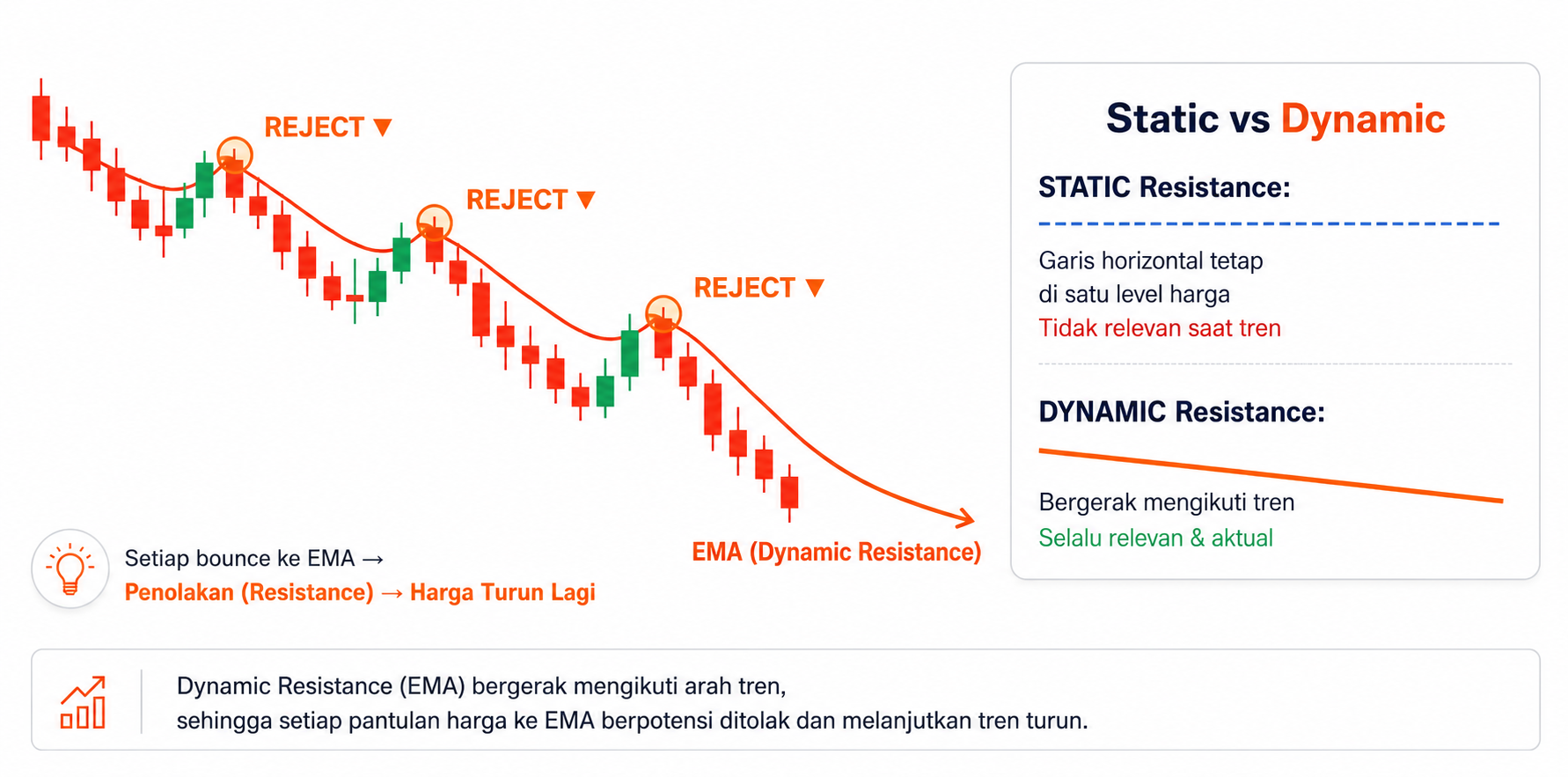 Apa Itu Dynamic Resistance? Cara Menggunakannya untuk Menentukan Entry 