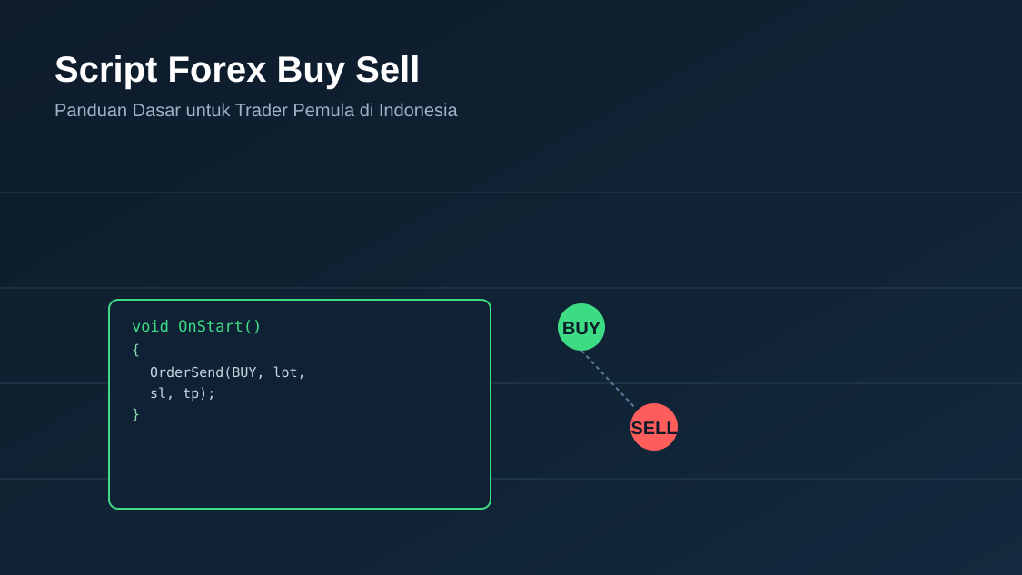 Script Forex Buy Sell: Apa Itu dan Perlu Dipertimbangkan Sebelum Pakai